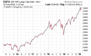 12SPX 5 year Chart